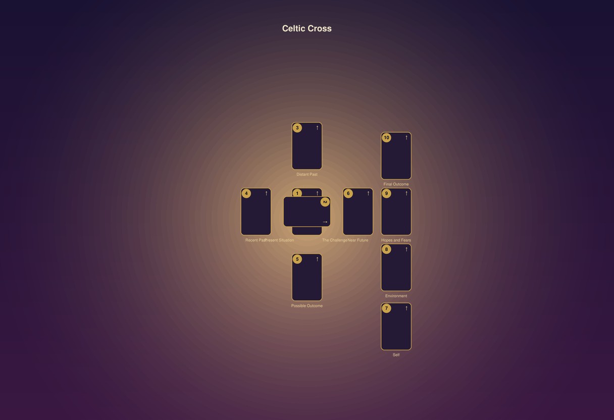 The Celtic Cross: Ten Cards, One Question, No Shortcuts